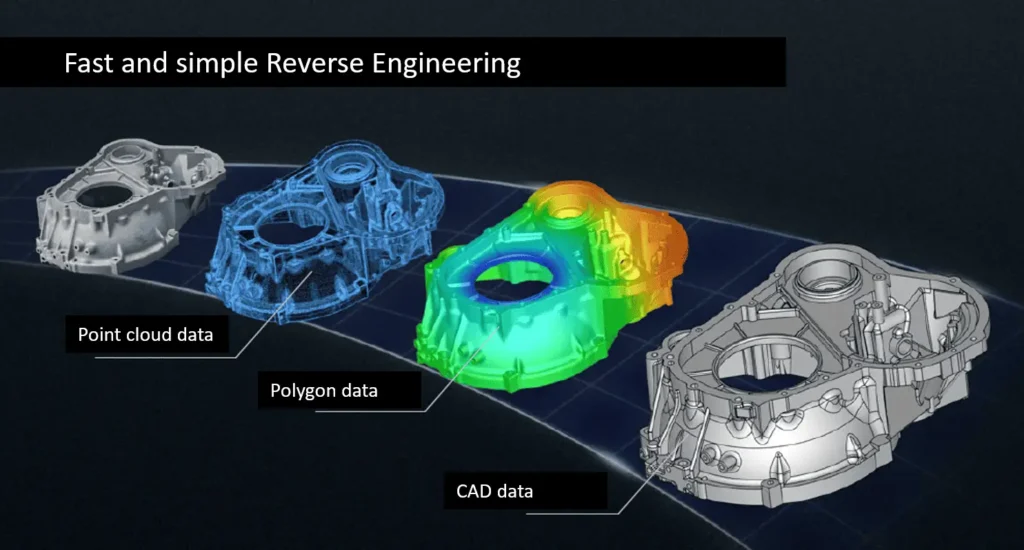 Αντίστροφη Μηχανική